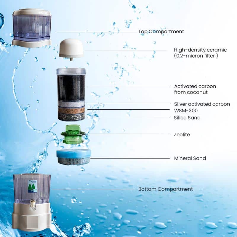Eva Bio-Energy Water Purifier, 12L