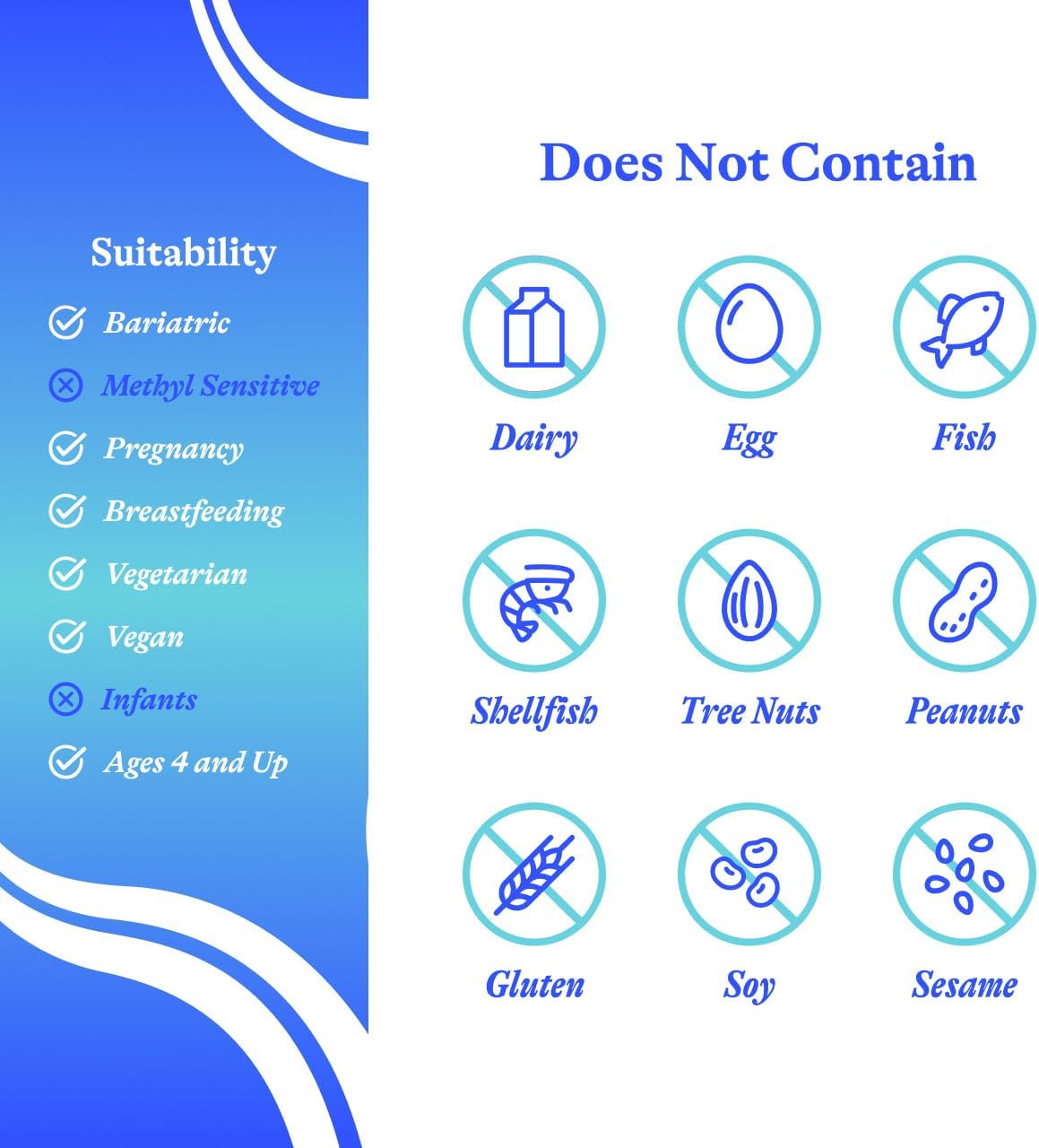 SeekingHealth Homocysteine Nutrients
