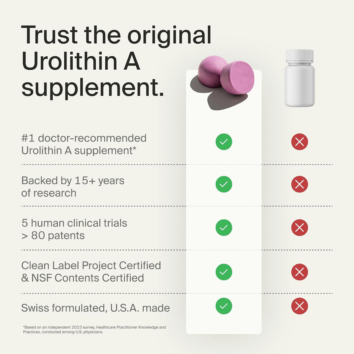Timeline Mitopure Urolithin A - Gummies