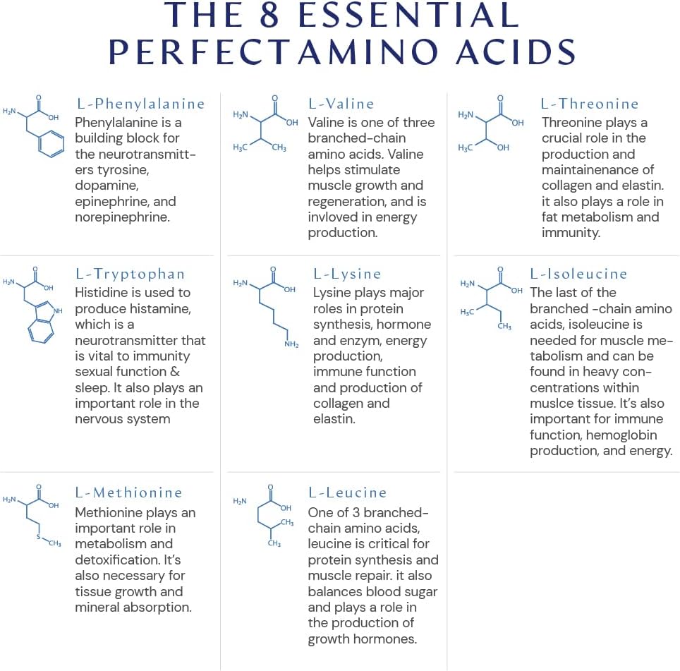 Bodyhealth PerfectAmino - Mixed Berry 120s
