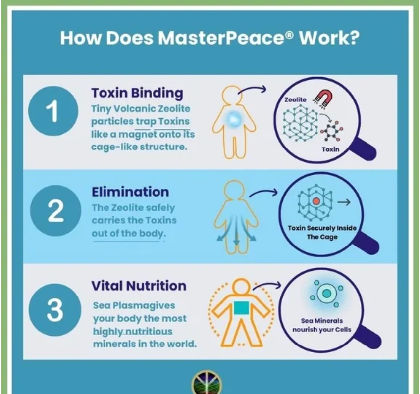 MasterPeace - Powerful Detox Support