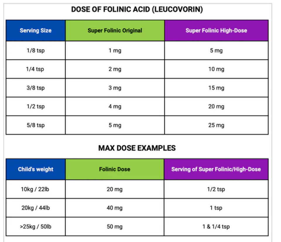 Spectrum Awakening Super Folinic Acid HIGH DOSE