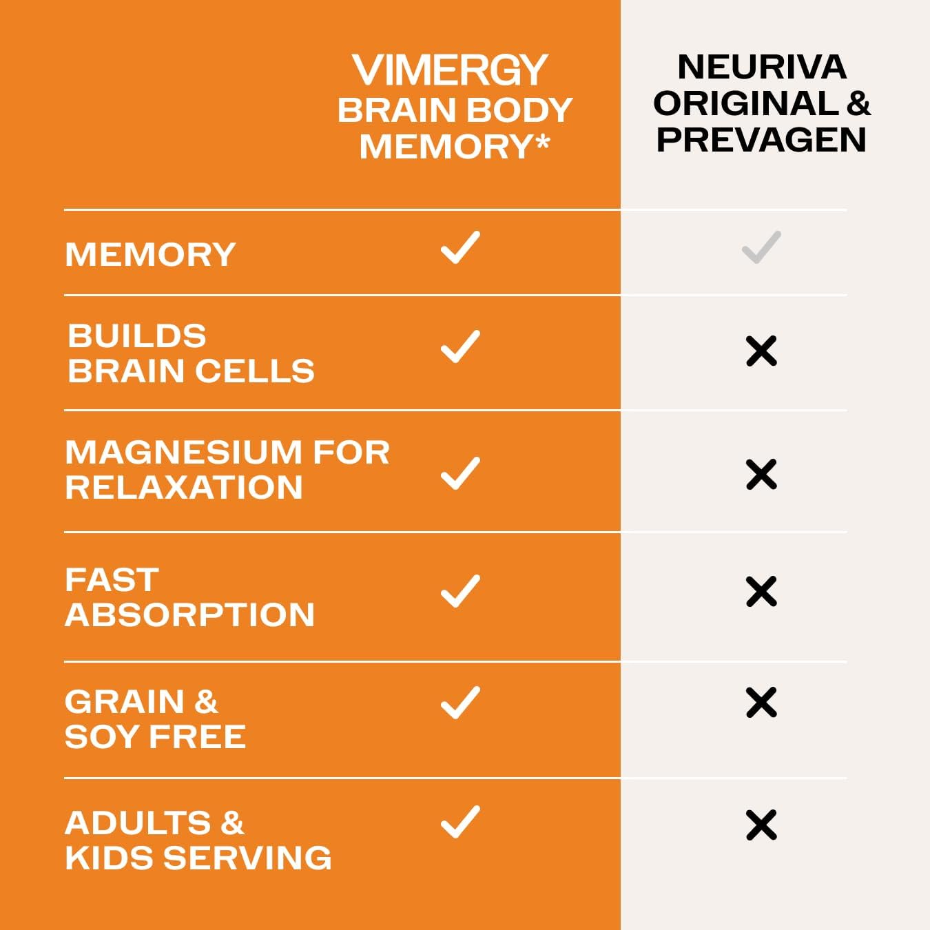 Vimergy Brain Body Memory