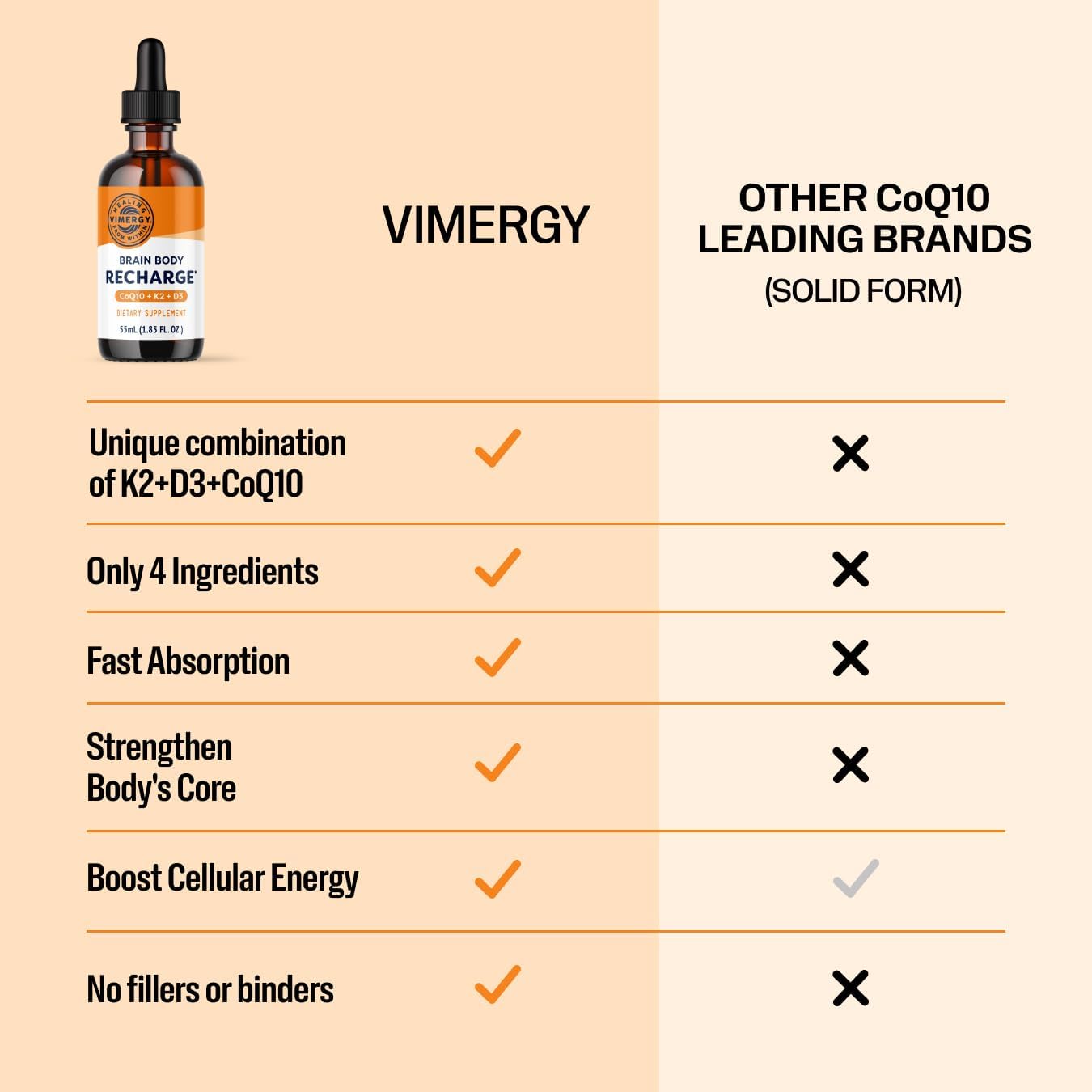 Vimergy Brain Body Recharge