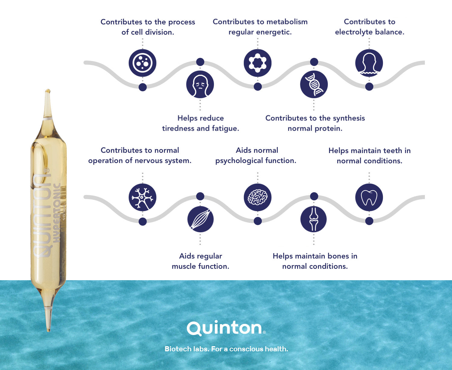 Quinton Hypertonic Solution