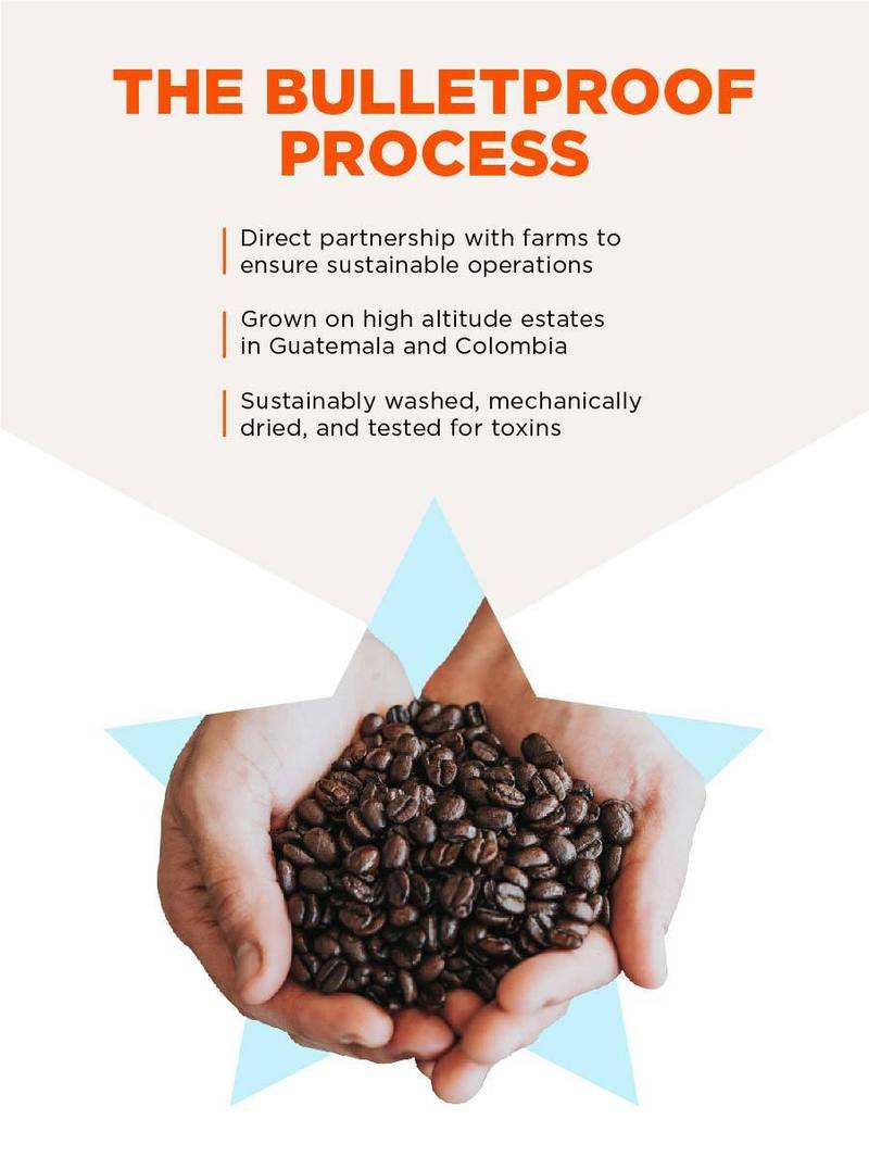 Bulletproof Coffee Breakfast Blend Light Roast Ground - 12 oz.