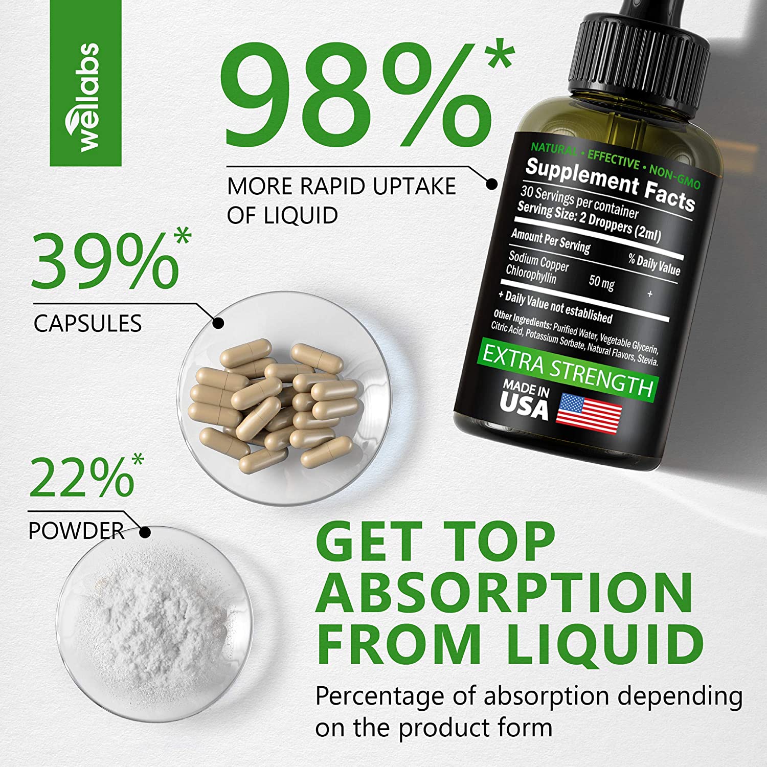 NewAge Liquid Chlorophyll Drops 60ml - Internal Deodorant, Detoxifier, Energy Support