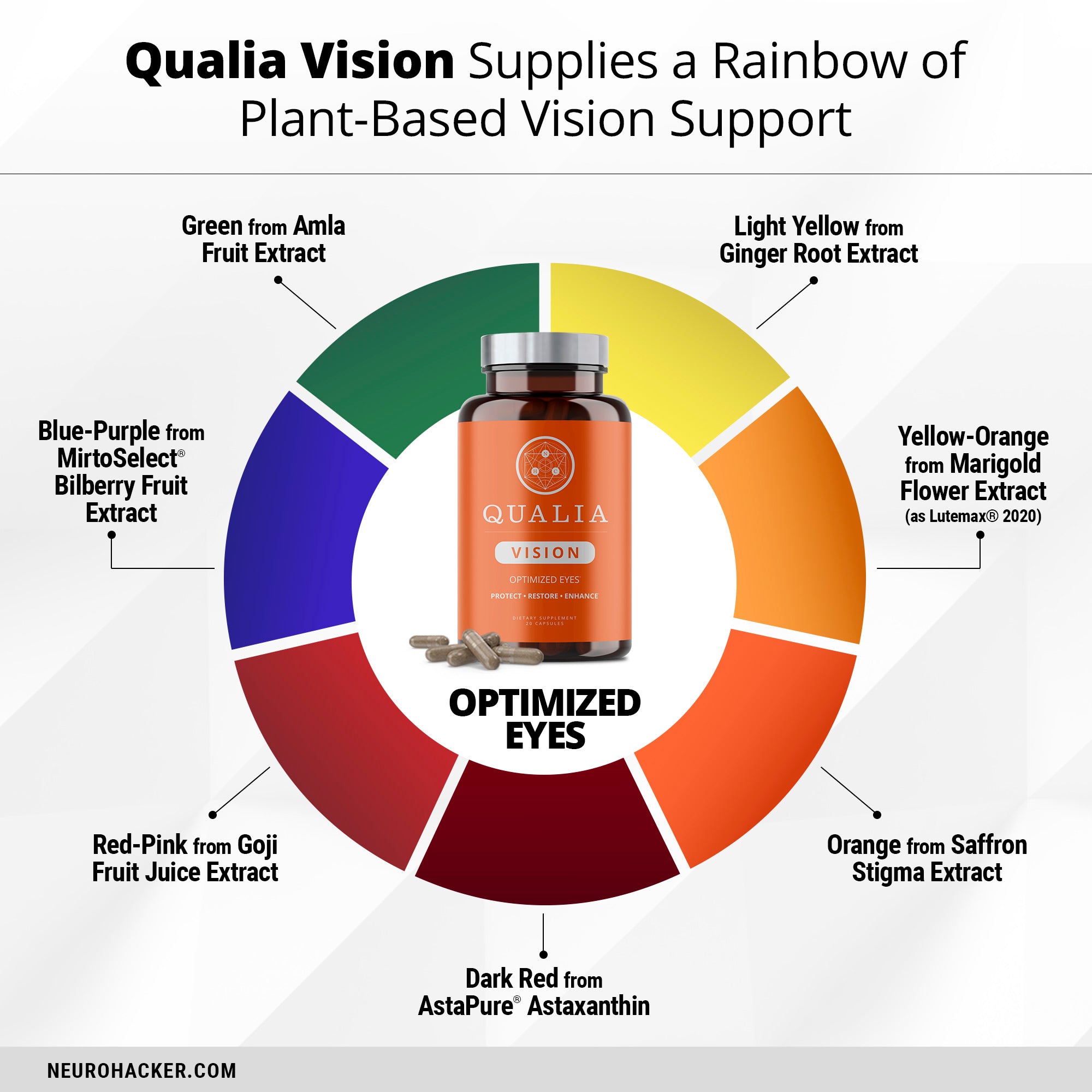 Neurohacker Collective Qualia Vision (3 Week Supply)