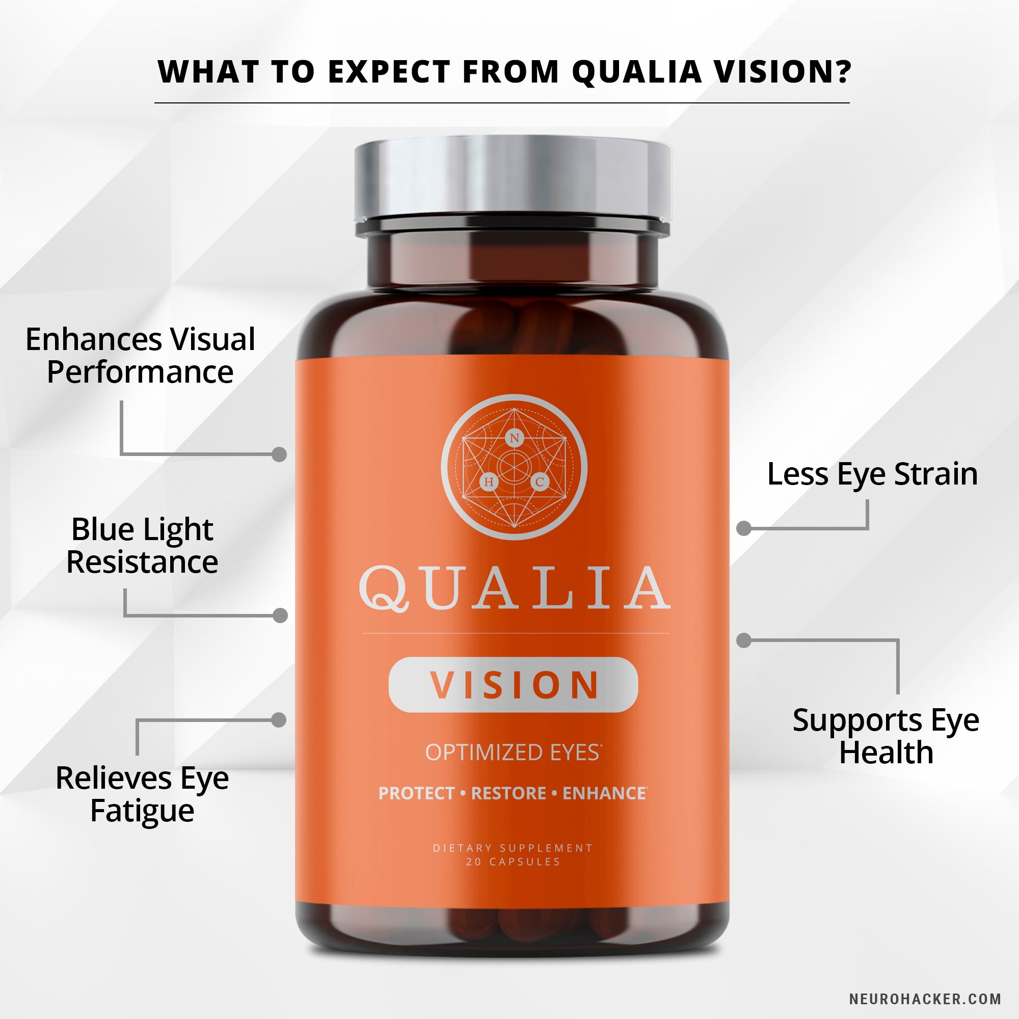 Neurohacker Collective Qualia Vision (3 Week Supply)