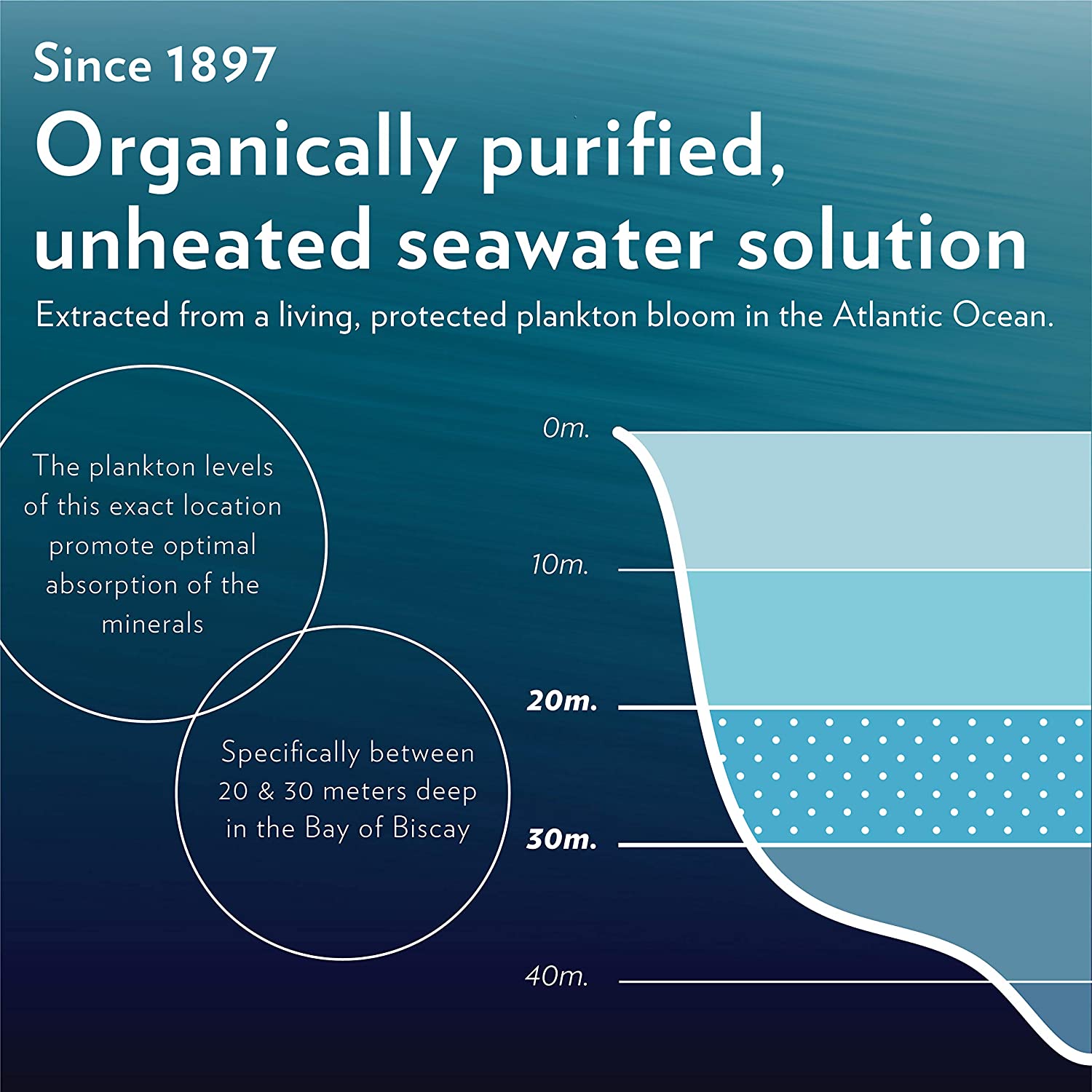 Quinton Hypertonic Solution