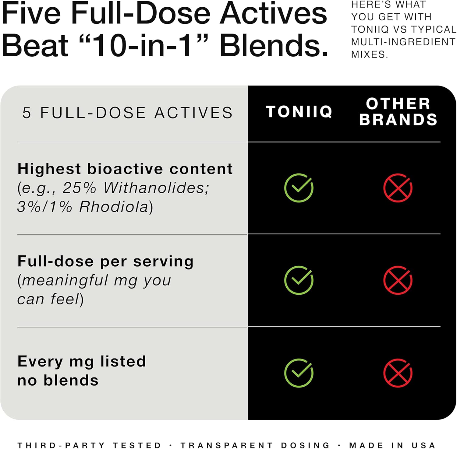Toniiq Cortisol Support