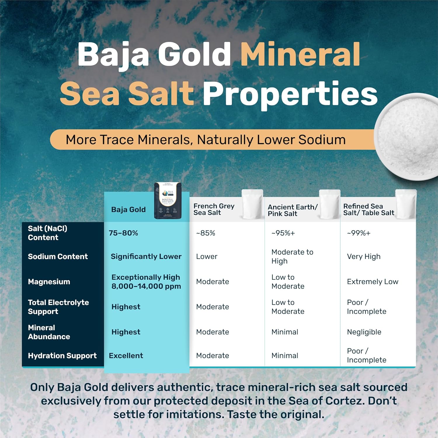 Baja Gold Signature Mineral Sea Salt - Coarse 454g