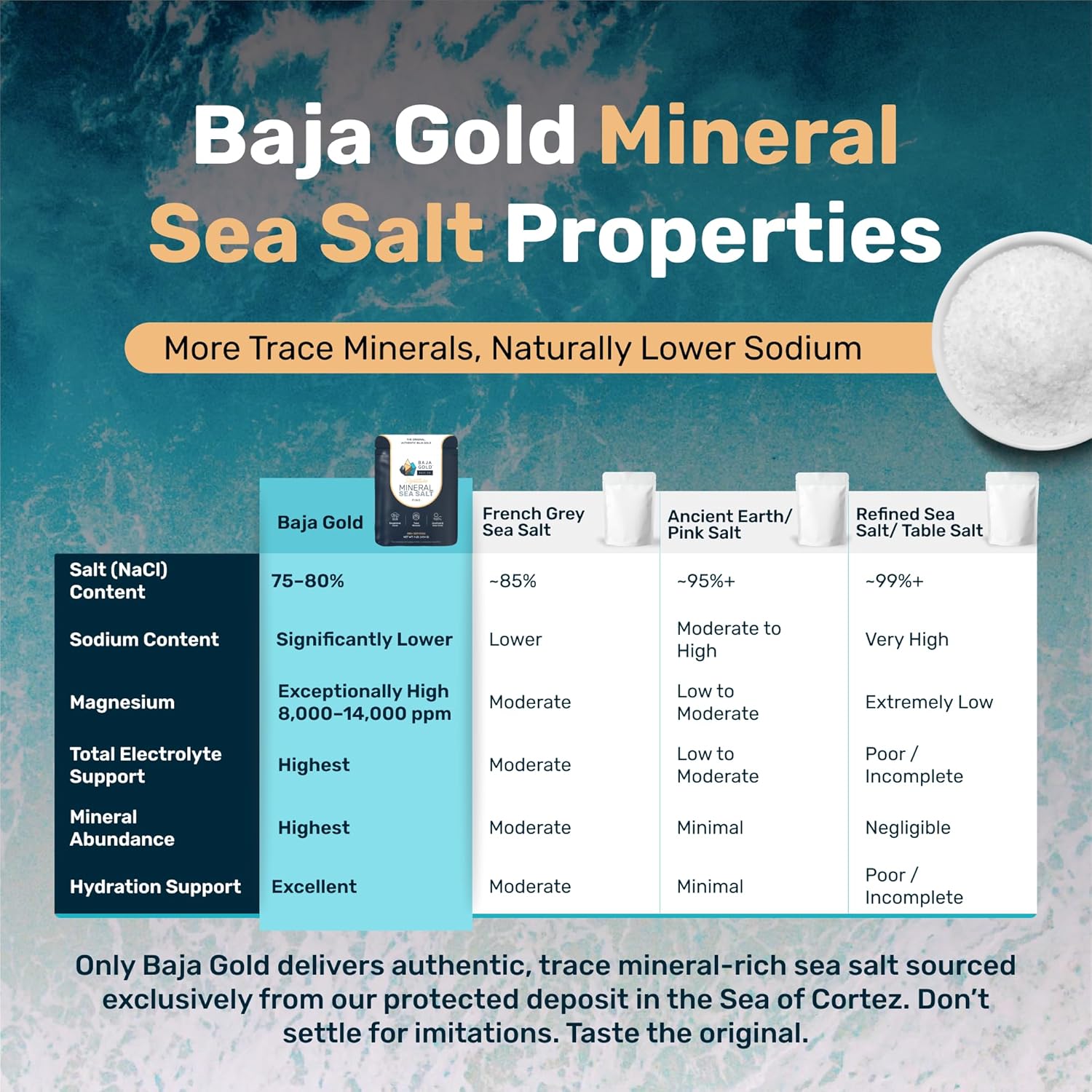 Baja Gold Signature Mineral Sea Salt - Fine Grind 454g