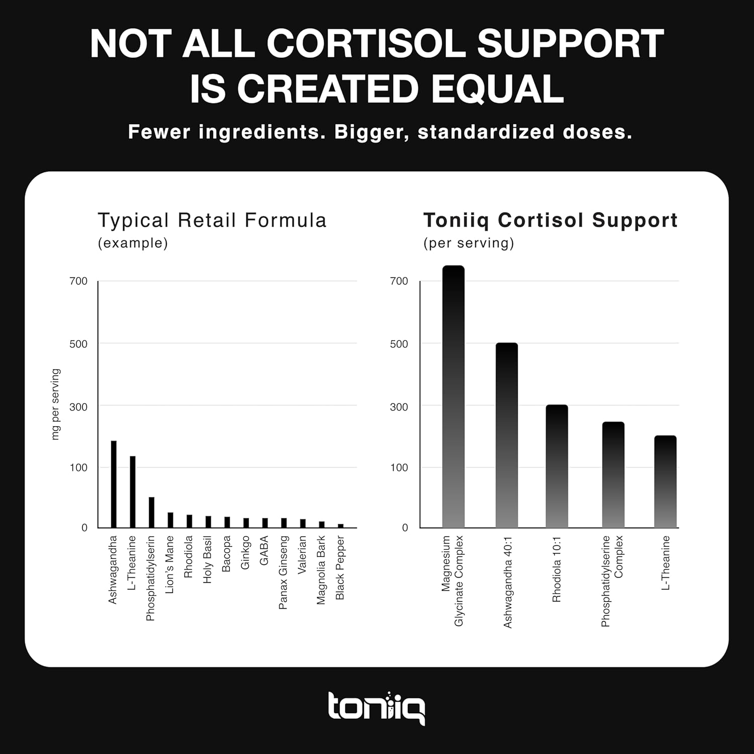 Toniiq Cortisol Support