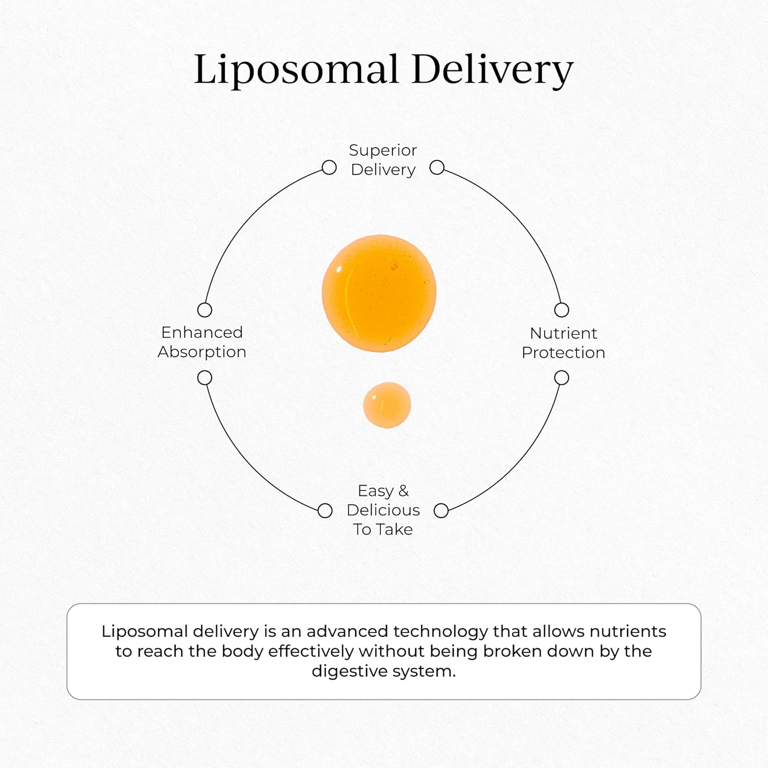 Cymbiotika Liposomal Vitamin C