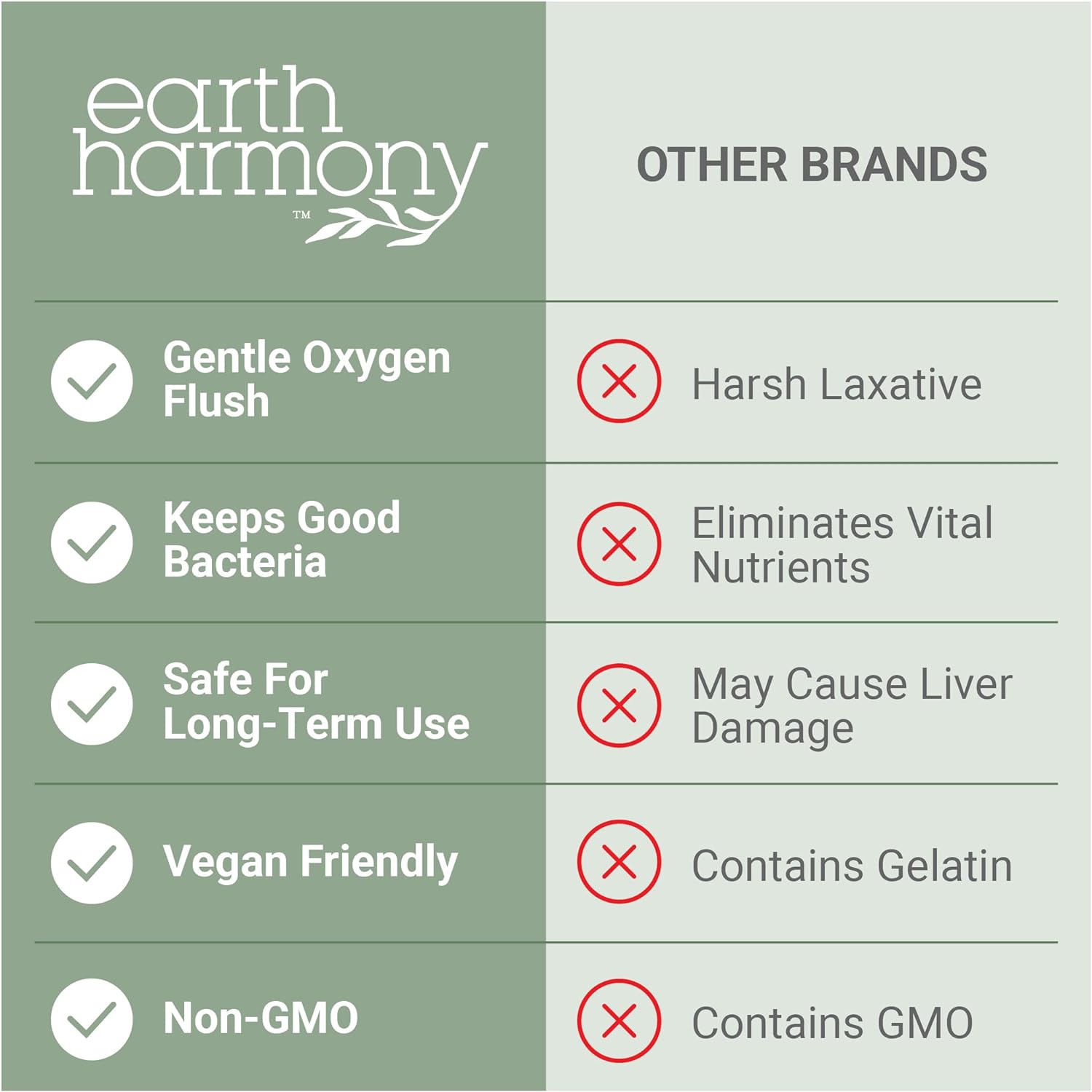 Earth Harmony 15-Day Gut Cleanse