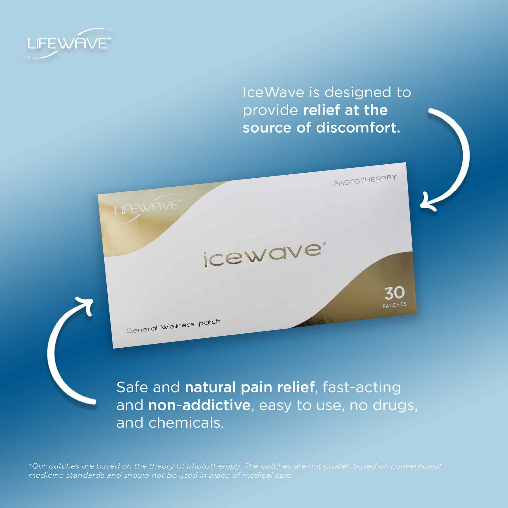 Buy Lifewave IceWave Patches in South Africa