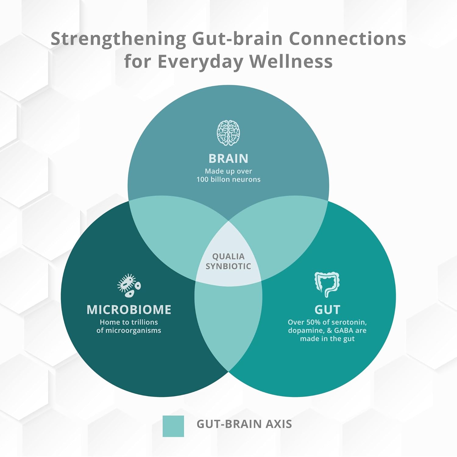 Neurohacker Collective Qualia Synbiotic - Tropical (3 Week Supply)