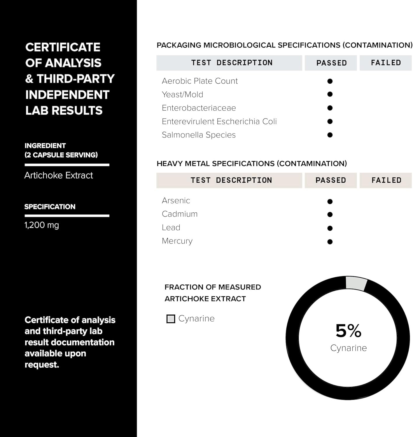 Toniiq Artichoke 5% (15:1 Ultra Concentrated)