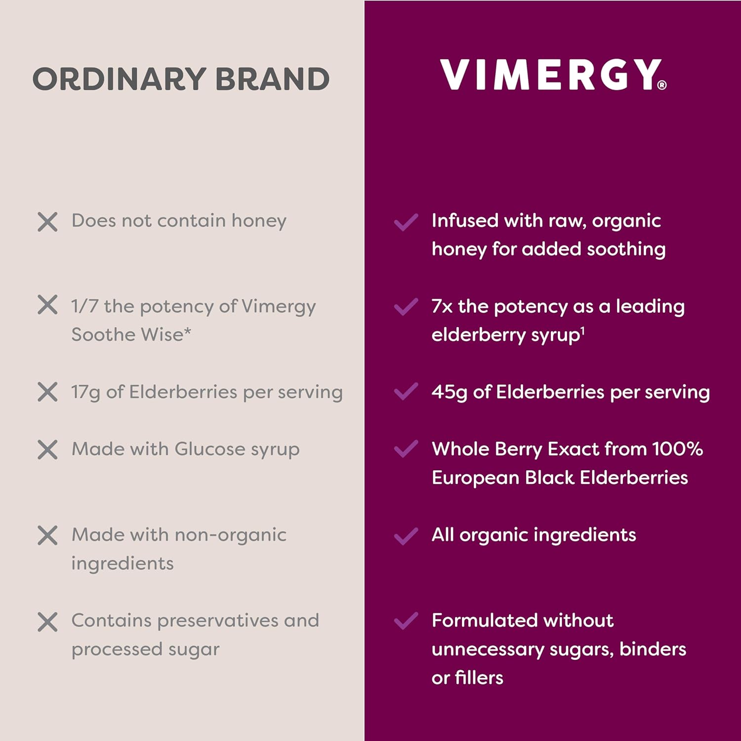 Vimergy Soothwise Organic Elderberry Syrup