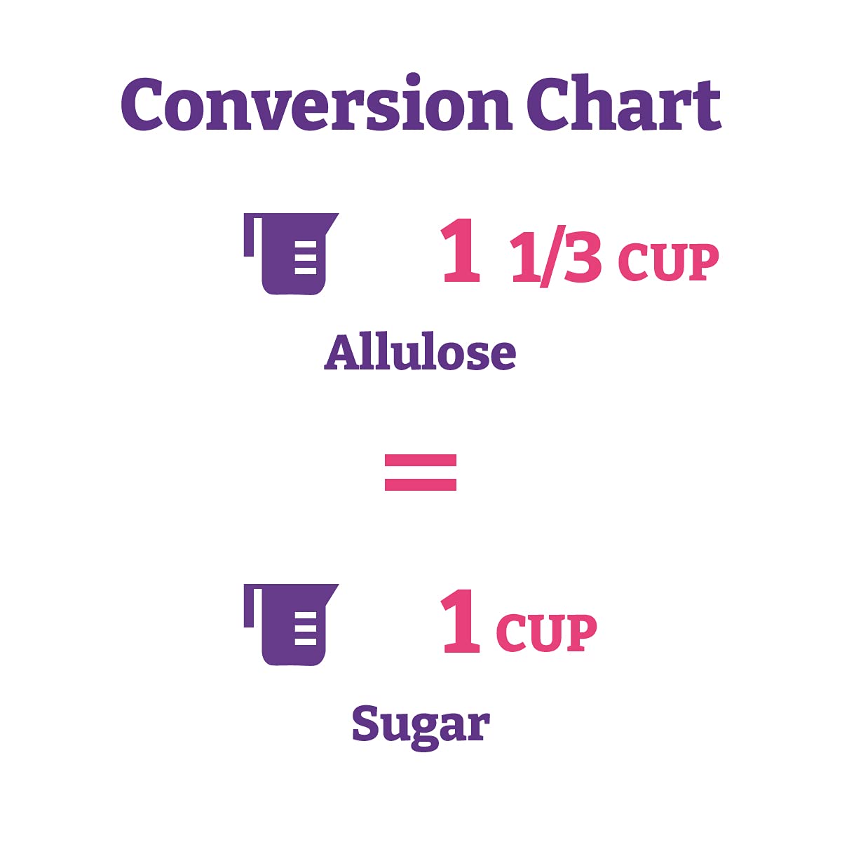 Wholesome Allulose (Non-GMO) 340g