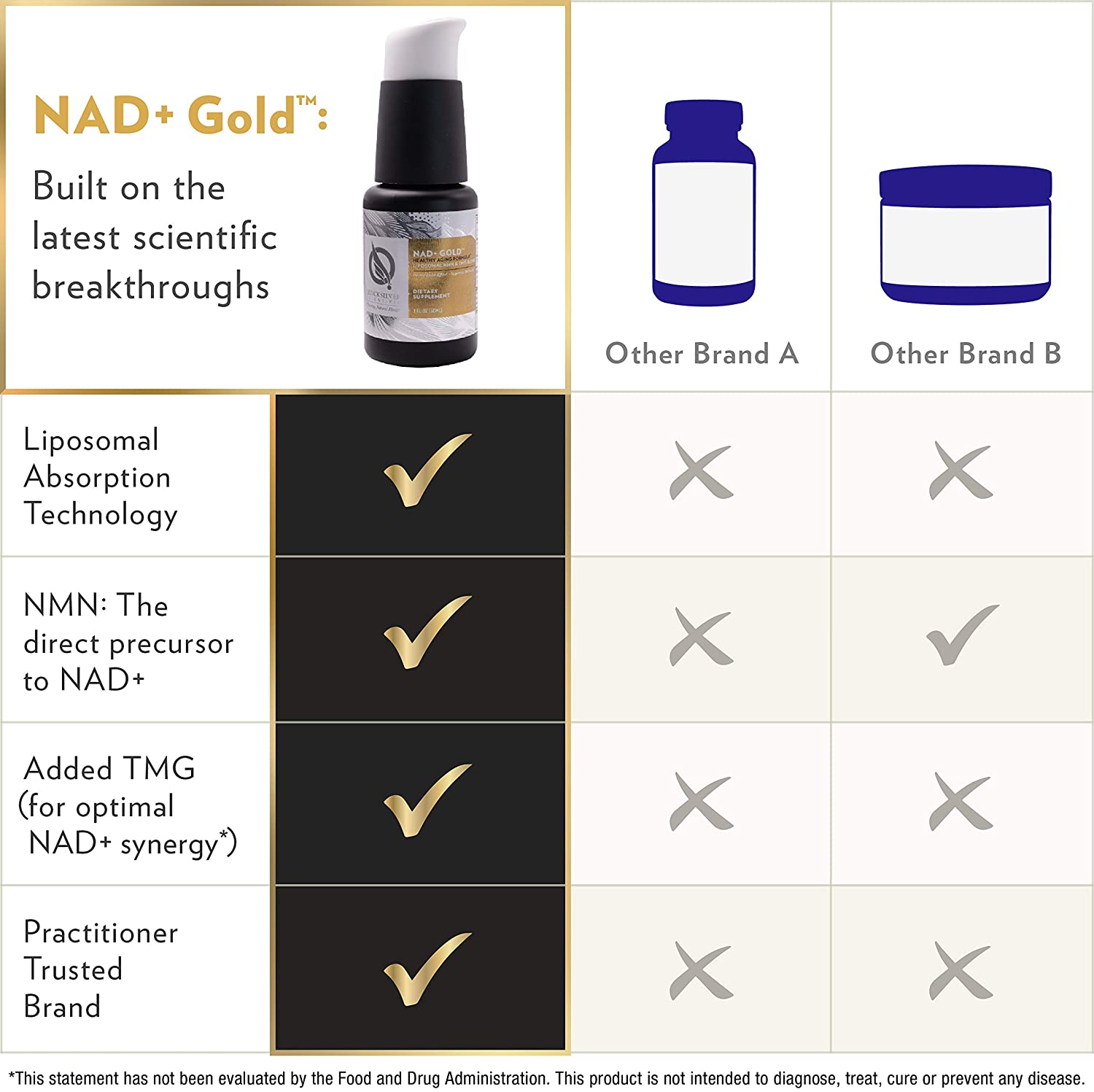 Quicksilver Scientific NAD+ Gold 30ml